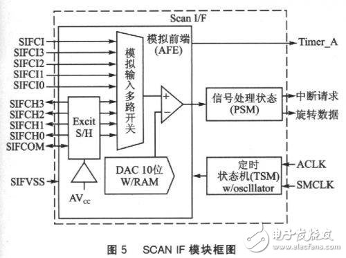 MSP430FW427無磁水表設(shè)計(jì)方案詳解