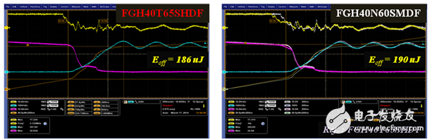 新650V場(chǎng)截止IGBT給感應(yīng)加熱應(yīng)用領(lǐng)域注入光明前景