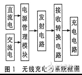 無線充電器電路設(shè)計(jì)詳解