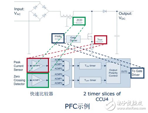三大電機(jī)控制方案之MCU篇（1）：英飛凌 XMC1000