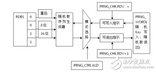 三大電機(jī)控制方案之MCU篇（1）：英飛凌 XMC1000