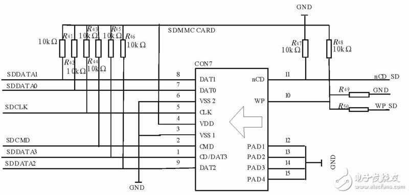 ARM9內(nèi)核μC/OS-II系統(tǒng)實(shí)現(xiàn)SD卡文件系統(tǒng)電子電路設(shè)計(jì)圖