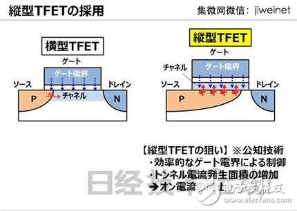 東芝新型TFET晶體管，使MCU功耗降至1/10