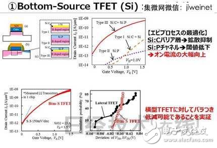 東芝新型TFET晶體管，使MCU功耗降至1/10