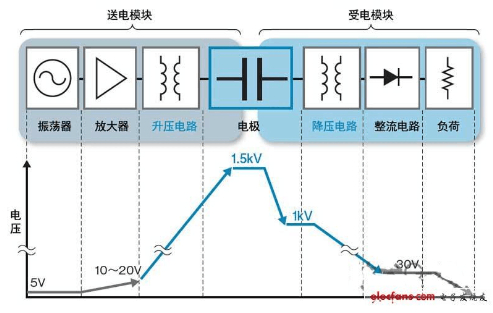 電場(chǎng)耦合式無(wú)線(xiàn)充電原理