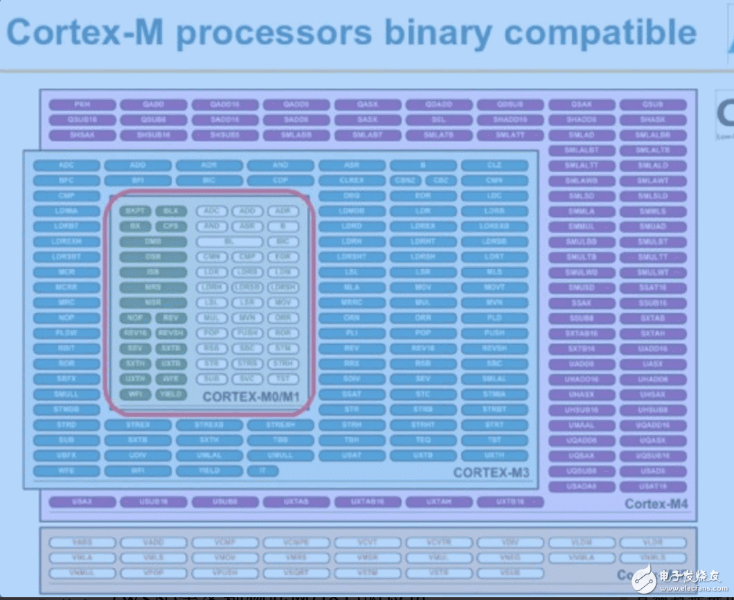 搭乘物聯(lián)網(wǎng)“東風” MCU主宰低功耗市場
