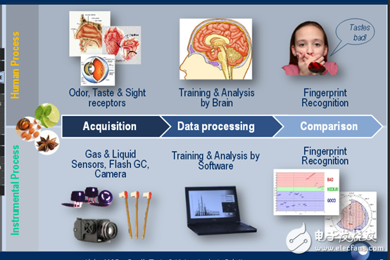 可穿戴的未來(lái)，MEMS技術(shù)如何一展雄風(fēng)？