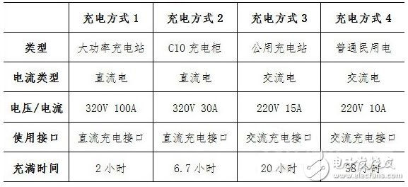 鋰電池與燃料電池生死戰(zhàn)  電動車電池將走向何方？
