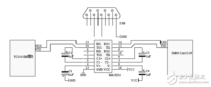 TC35短消息模塊接口電路設(shè)計(jì)圖