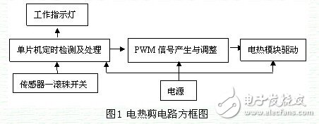 基于PIC單片機(jī)的電熱剪控制電路圖設(shè)計(jì)
