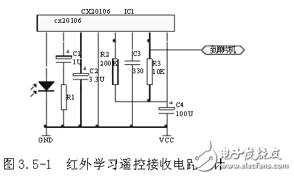 智能家居網(wǎng)關(guān)模塊電路設(shè)計(jì)集錦
