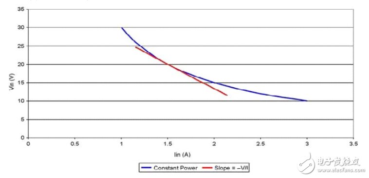 開關(guān)電源電路開發(fā)設(shè)計秘籍大全