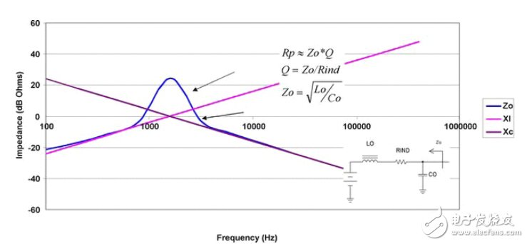 開關(guān)電源電路開發(fā)設(shè)計秘籍大全