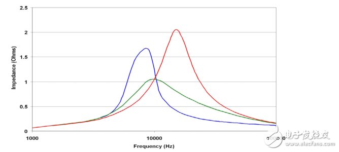 開關(guān)電源電路開發(fā)設(shè)計秘籍大全