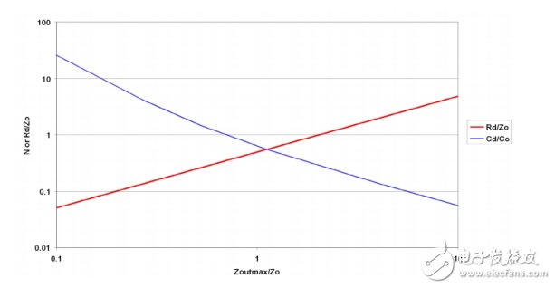 開關(guān)電源電路開發(fā)設(shè)計秘籍大全