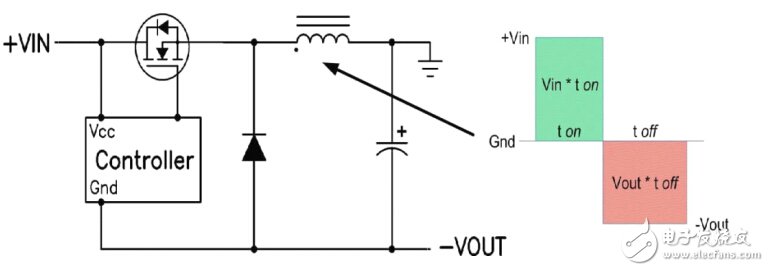 開關(guān)電源電路開發(fā)設(shè)計秘籍大全