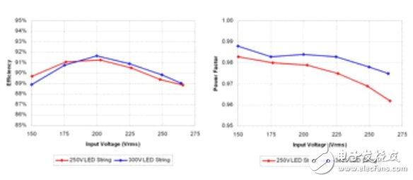 開關電源電路開發(fā)設計秘籍大全