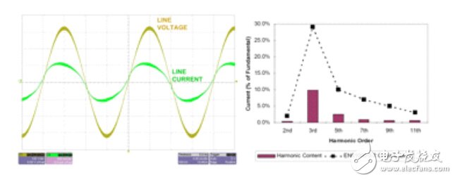 開關電源電路開發(fā)設計秘籍大全