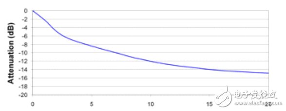 開關電源電路開發(fā)設計秘籍大全