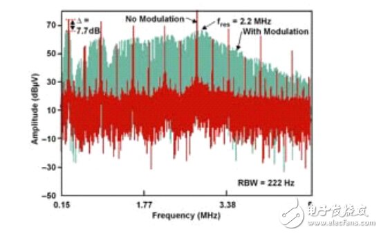 開關電源電路開發(fā)設計秘籍大全