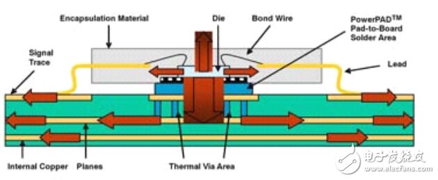 開關電源電路開發(fā)設計秘籍大全