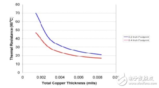 開關電源電路開發(fā)設計秘籍大全