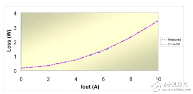 開關(guān)電源電路開發(fā)設(shè)計秘籍大全