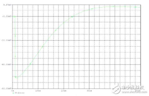 開關(guān)電源電路開發(fā)設(shè)計秘籍大全