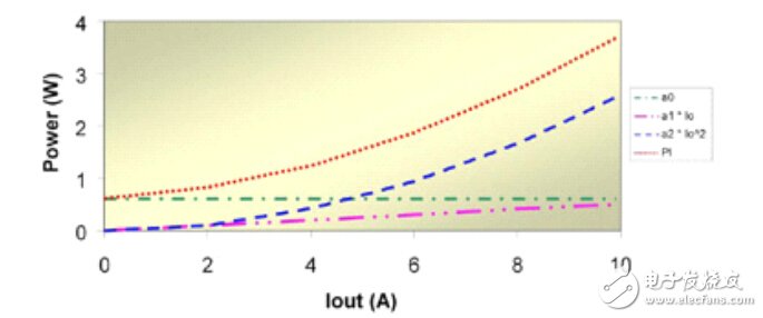 開關(guān)電源電路開發(fā)設(shè)計秘籍大全