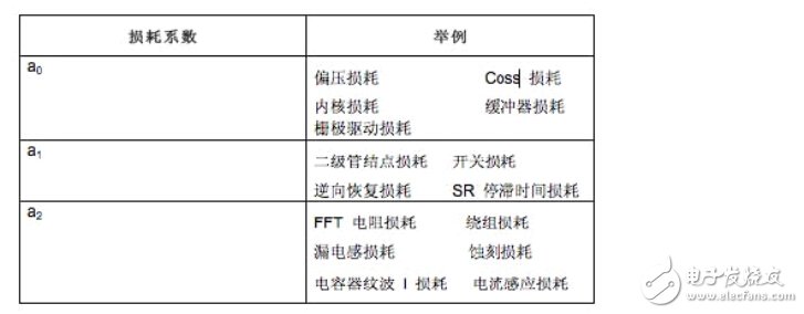 開關(guān)電源電路開發(fā)設(shè)計秘籍大全