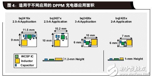 適用于不同應(yīng)用的DPPM充電器