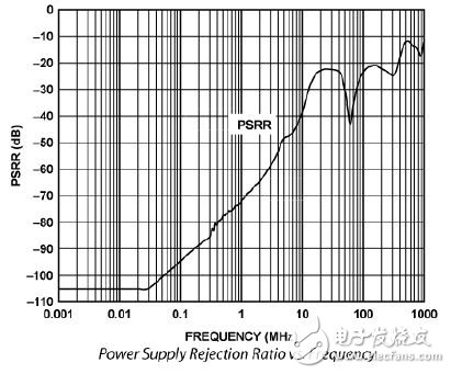 九項(xiàng)常被忽略的ADC技術(shù)指標(biāo)