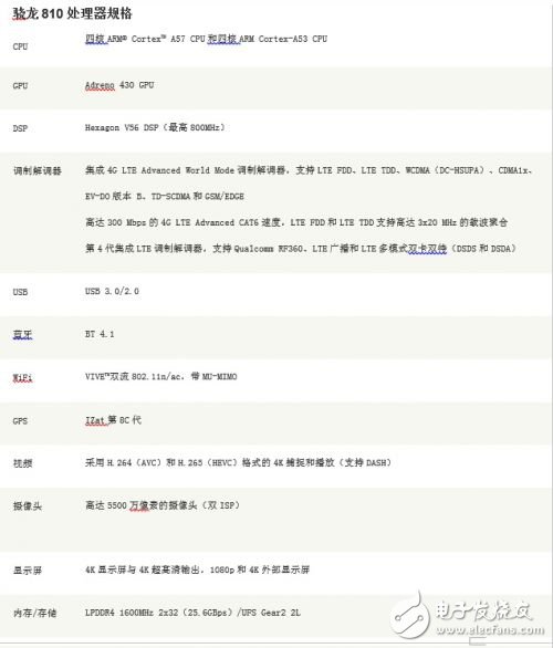 繼魅族MX4芯片后，聯(lián)發(fā)科又一4G殺手級武器亮相