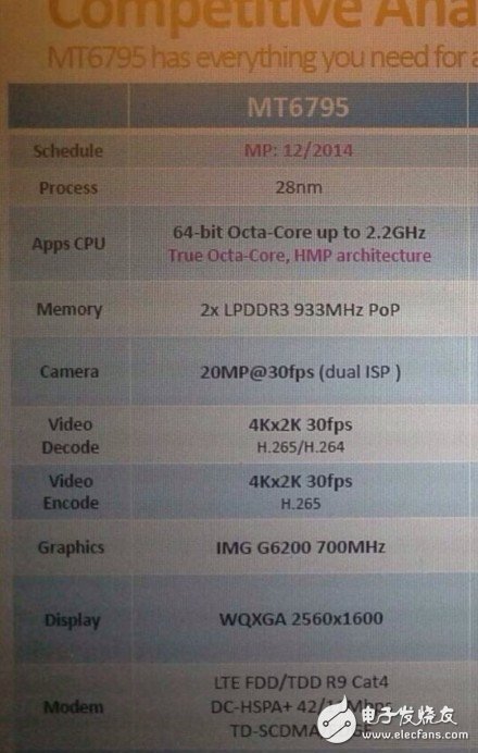 繼魅族MX4芯片后，聯(lián)發(fā)科又一4G殺手級武器亮相