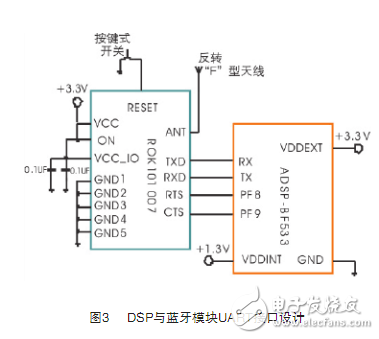 電路圖天天讀（20）：個人局域網(wǎng)電路設計圖集錦