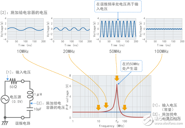 靜噪教程系列之噪聲問題復(fù)雜化的因素（一）