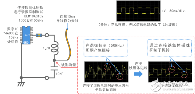 靜噪教程系列之噪聲問題復(fù)雜化的因素（一）