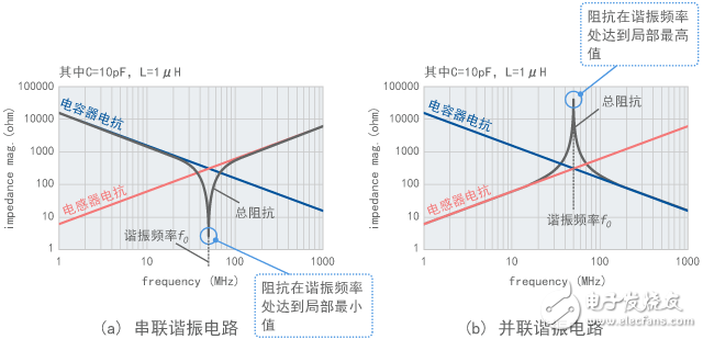靜噪教程系列之噪聲問題復(fù)雜化的因素（一）