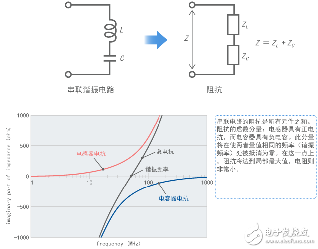 靜噪教程系列之噪聲問題復(fù)雜化的因素（一）