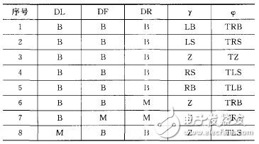 基于嵌入式Linux的移動機器人控制系統(tǒng)