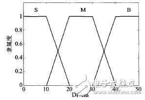 基于嵌入式Linux的移動機器人控制系統(tǒng)