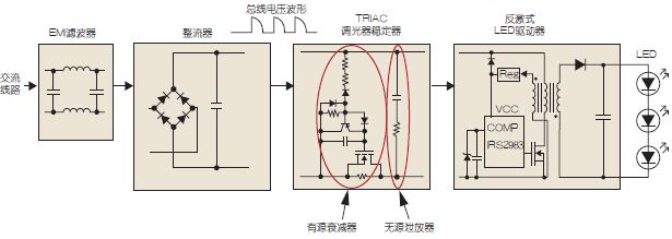 可調(diào)光LED驅(qū)動示意圖