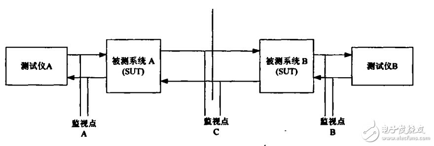 藍牙個人局域網(wǎng)的應用測試步驟詳解