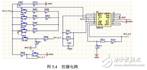 電路圖天天讀（18）:Zigbee無(wú)線(xiàn)路由器電路模塊設(shè)計(jì)