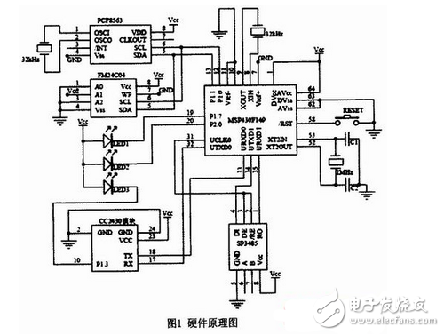 基于MSP43O和Zigbee的無線抄表終端電路設(shè)計(jì)
