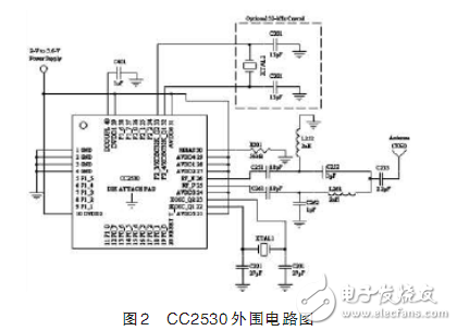 基于ZigBee技術的CC2530糧庫溫濕度檢測系統(tǒng)電路設計
