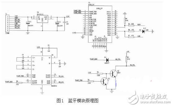 一種基于CAN系統(tǒng)的汽車藍牙無線測量系統(tǒng)電路模塊設計