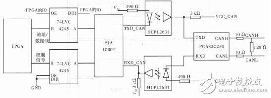 基于DSP的車載導航系統(tǒng)硬件電路設計與實現(xiàn)
