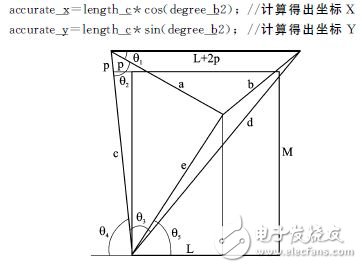 基于32位DSP及電機驅(qū)動芯片的懸掛運動控制設計 