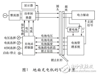 基于電動汽車快速充電技術(shù)研究及發(fā)展趨勢 